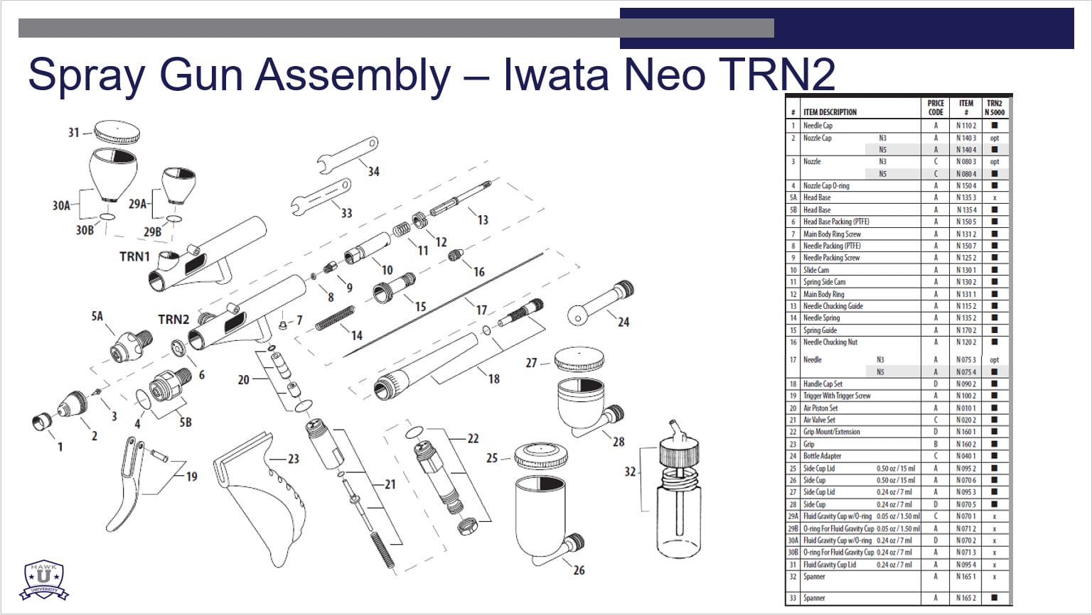Iwata - N5000 NEO for Iwata Side-Feed Trigger Airbrush - N5000